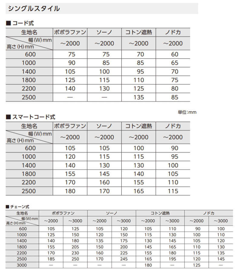 ニチベイ ポポラシリーズ