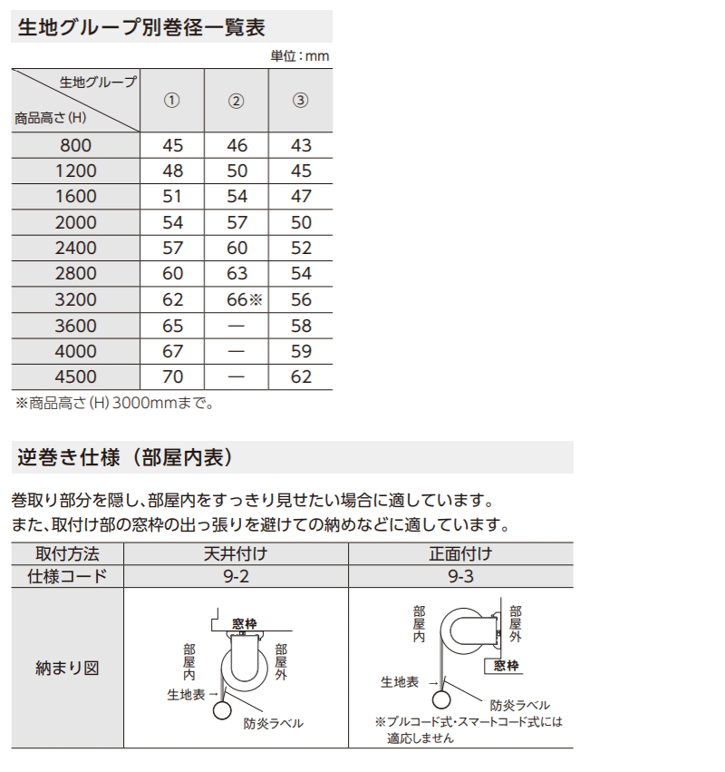 ニチベイ ポポラシリーズ