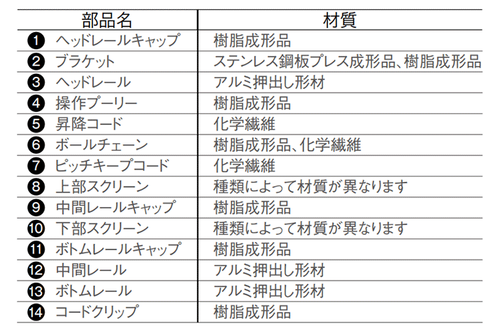 部品名 材質