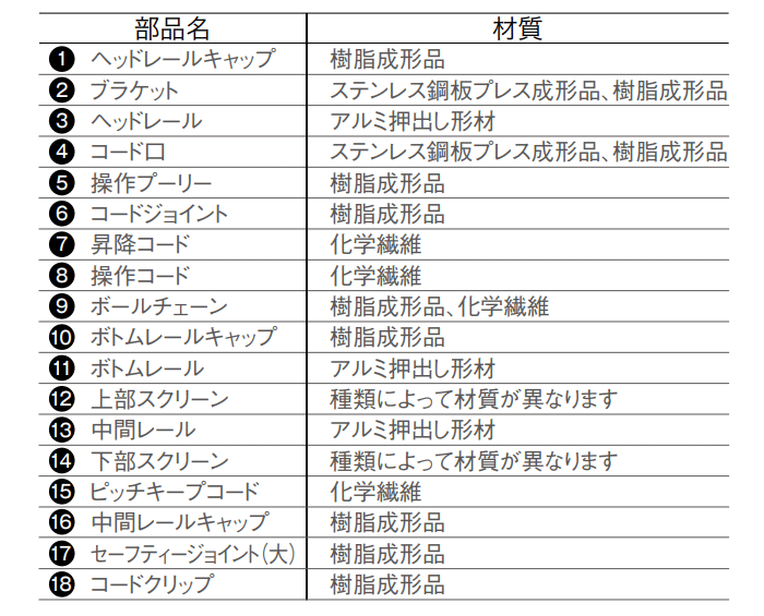 部品名 材質