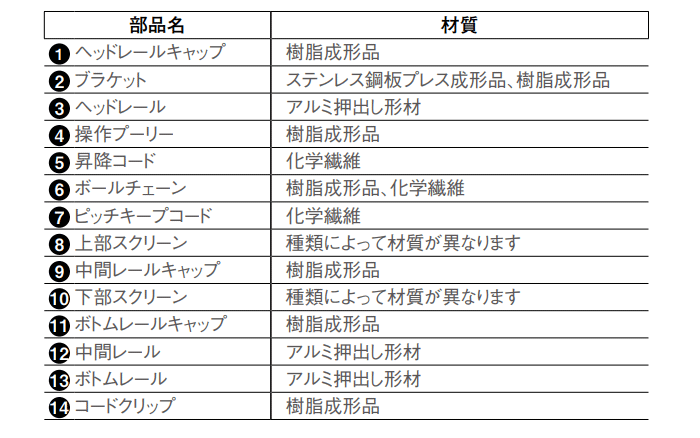 部品名 材質