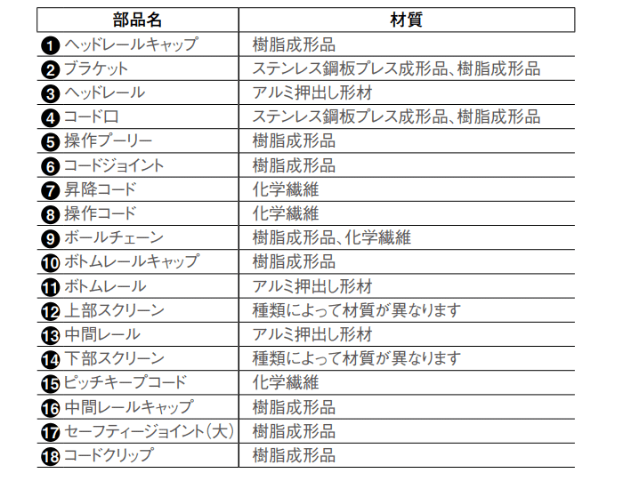部品名 材質