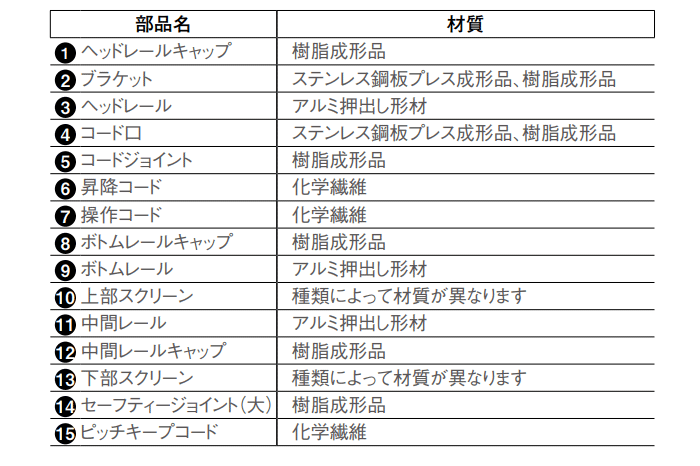 部品名 材質